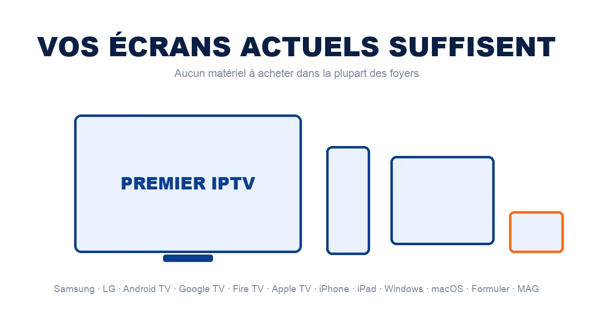 Premier IPTV — écrans et appareils compatibles avec un abonnement Premier IPTV : téléviseurs, boîtiers, mobiles, ordinateurs